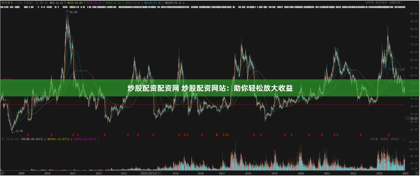 炒股配资配资网 炒股配资网站：助你轻松放大收益