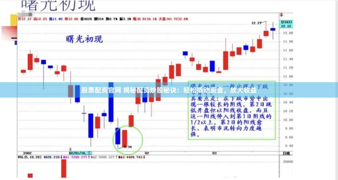 股票配资官网 揭秘配资炒股秘诀：轻松撬动资金，放大收益
