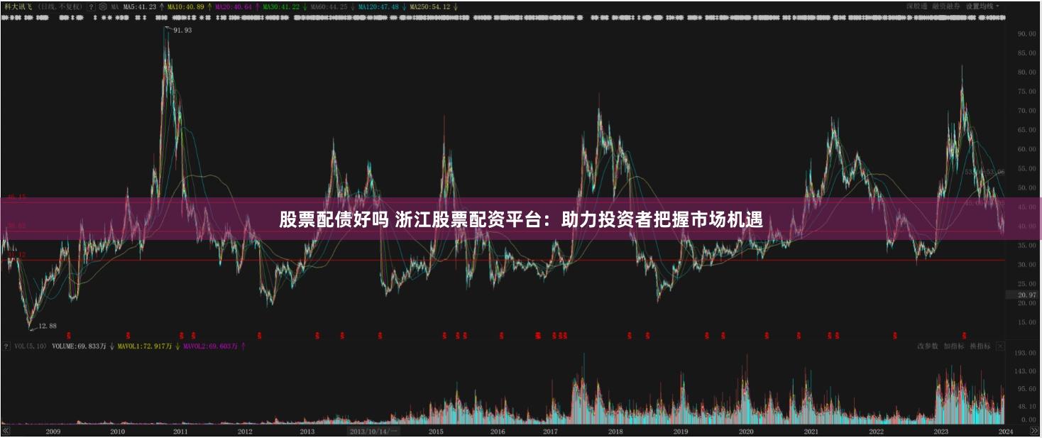 股票配债好吗 浙江股票配资平台：助力投资者把握市场机遇