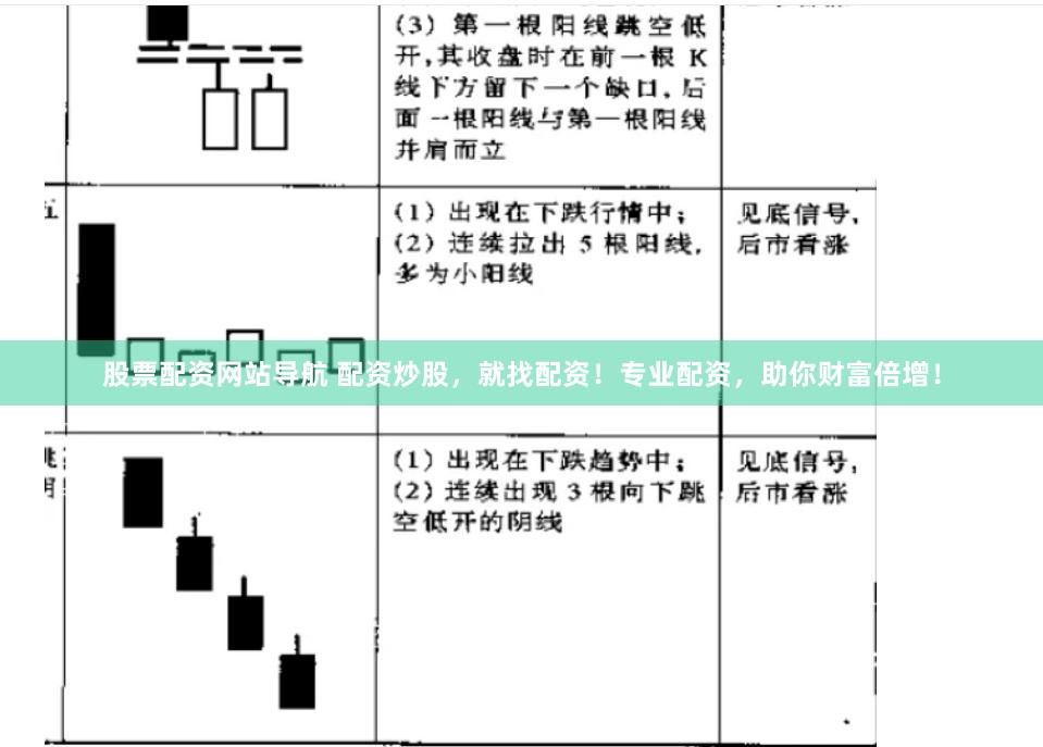 股票配资网站导航 配资炒股，就找配资！专业配资，助你财富倍增！