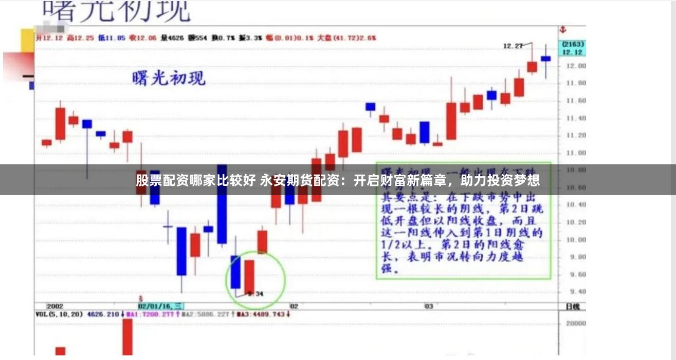 股票配资哪家比较好 永安期货配资：开启财富新篇章，助力投资梦想
