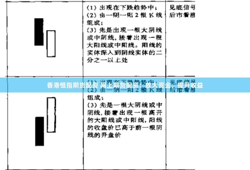 香港恒指期货配资 网上期货配资：放大资金，提升收益