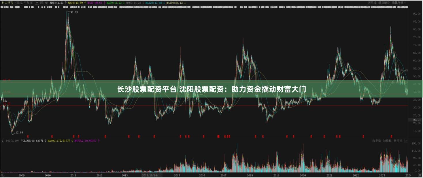 长沙股票配资平台 沈阳股票配资：助力资金撬动财富大门