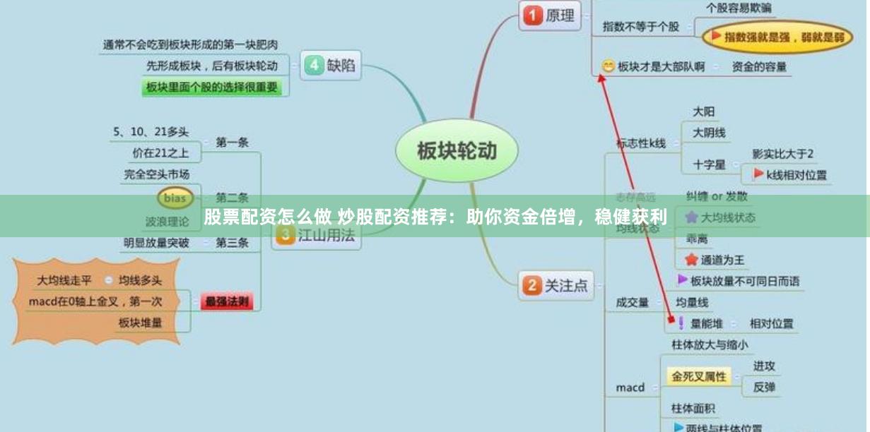 股票配资怎么做 炒股配资推荐：助你资金倍增，稳健获利