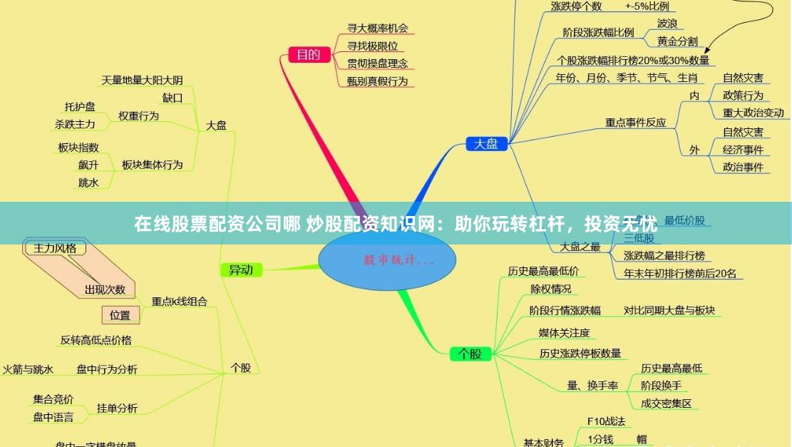 在线股票配资公司哪 炒股配资知识网：助你玩转杠杆，投资无忧