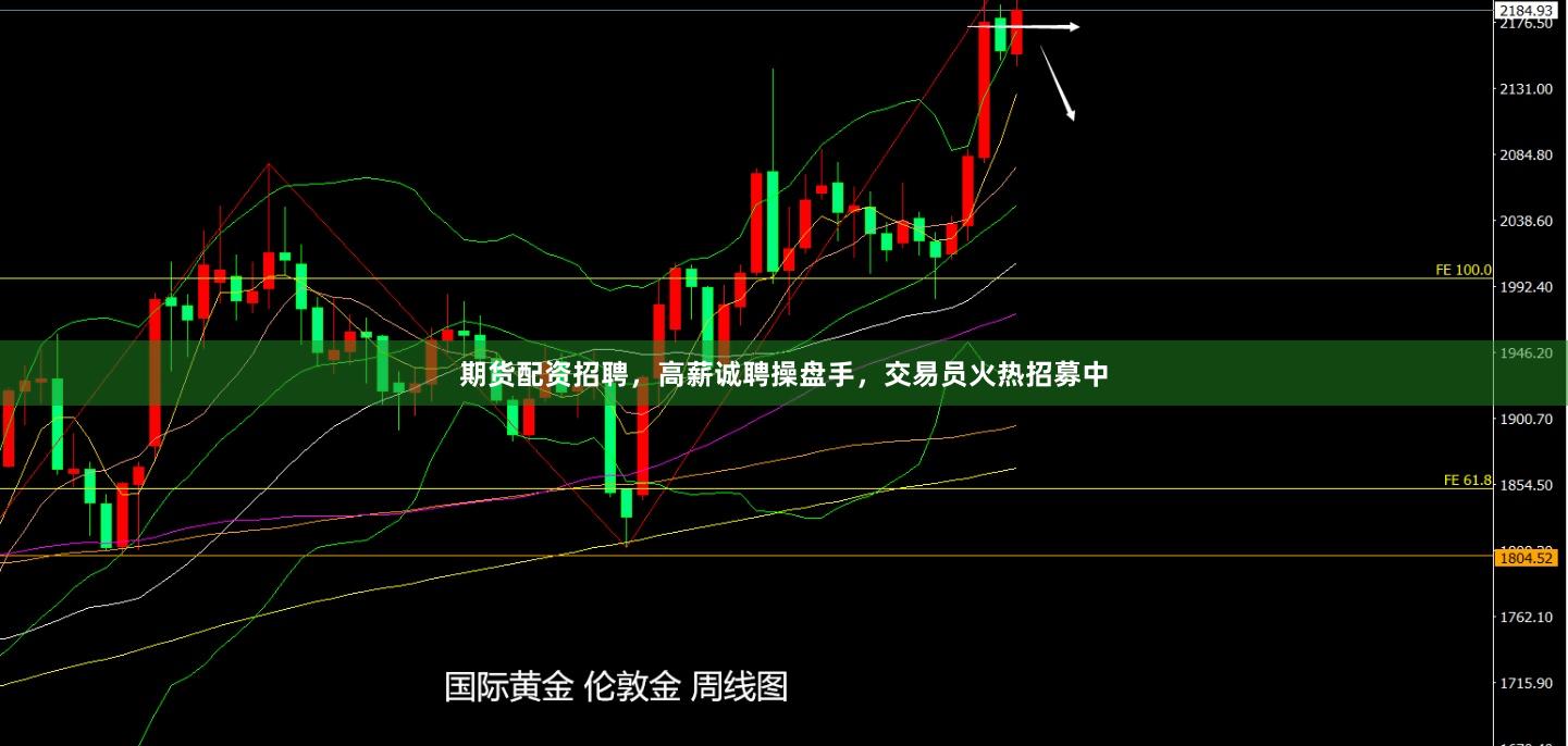 期货配资招聘，高薪诚聘操盘手，交易员火热招募中