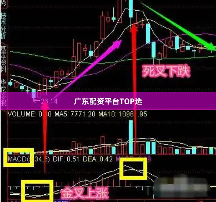 广东配资平台TOP选